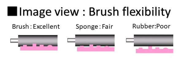  Brush flexibility image 