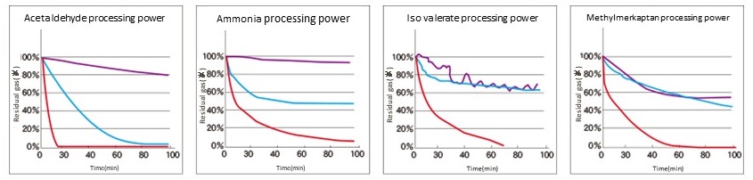  Illustration of effects on various gases 
