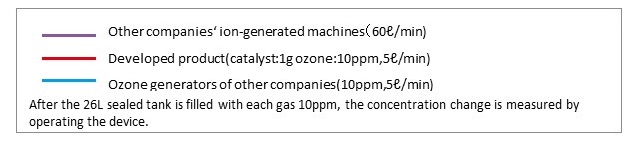  Illustration of the effect on various gases 2 