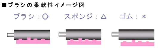 ブラシの柔軟性イメージ図
