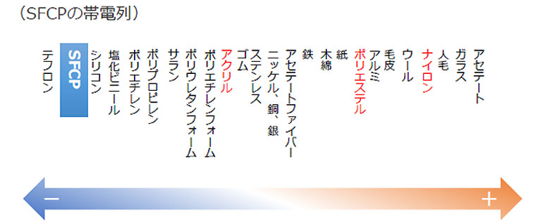 SFCPの説明画像