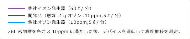 各種ガスへの効果の説明図2